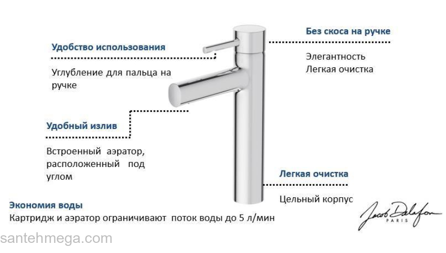 Смеситель для биде JACOB DELAFON Cuff E37045-CP. Фото