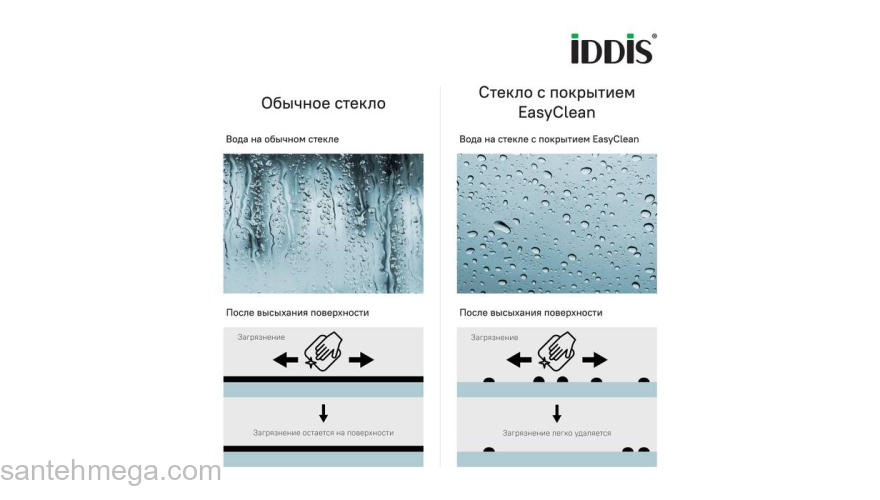 Шторка на ванну IDDIS Ray 110 см RAY6CS1i90. Фото