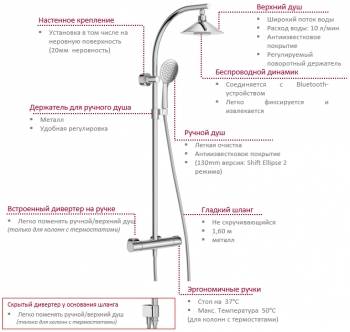 Душевая система Jacob Delafon Moxie E8079-CP. Фото