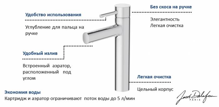 Смеситель для биде JACOB DELAFON Cuff E37045-CP. Фото