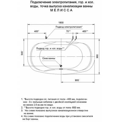 Ванна АКВАТЕК Мелисса 180х95 без гидромассажа. Фото