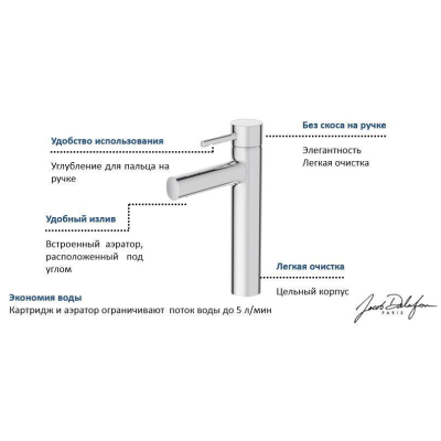 Смеситель для биде JACOB DELAFON Cuff E37045-CP. Фото