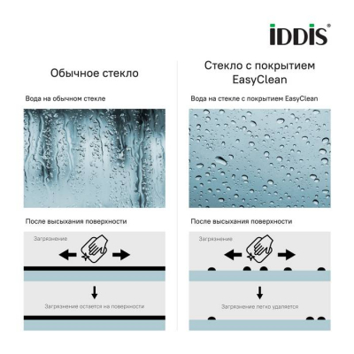 Шторка на ванну IDDIS Ray 110 см RAY6CS1i90. Фото