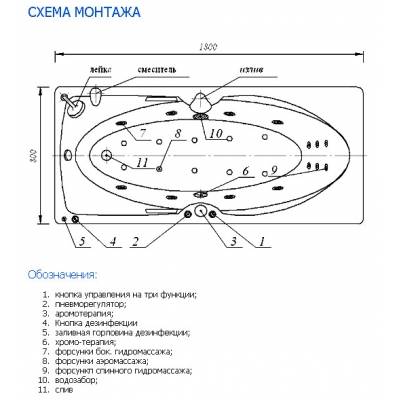 Ванна АКВАТЕК Европа 180х80 с гидромассажем. Фото